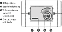 Volumenstromregler VRS in verschiedenen Ausführungen Volumenstromregler VRS in verschiedenen Ausführungen